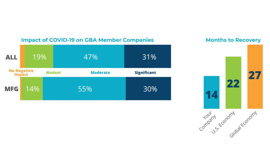 Inbound Investment Survey May 2020 graphic 2